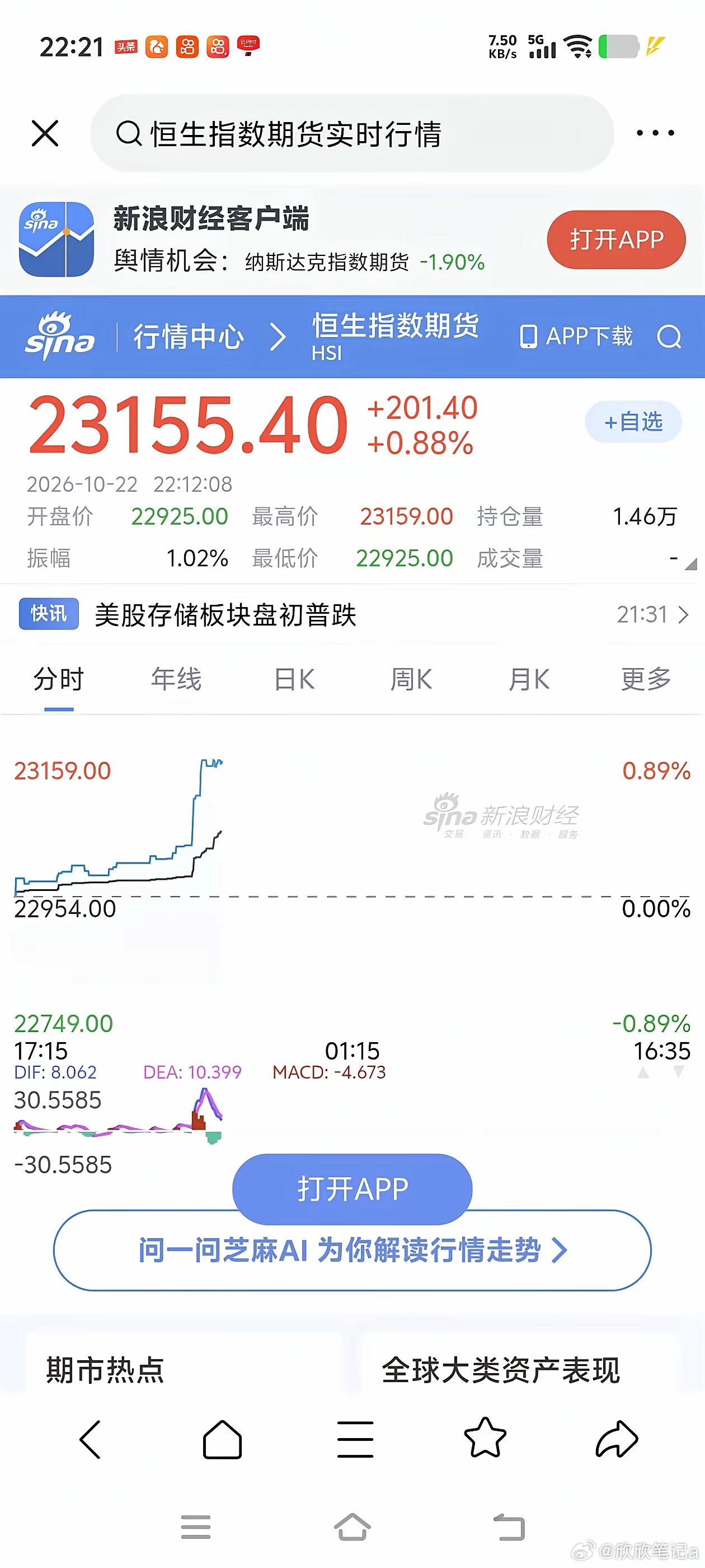 明天大A是跟随A50直线拉升还是跟随美股下跌？夜间盘中国资产终于硬气了一回，走出