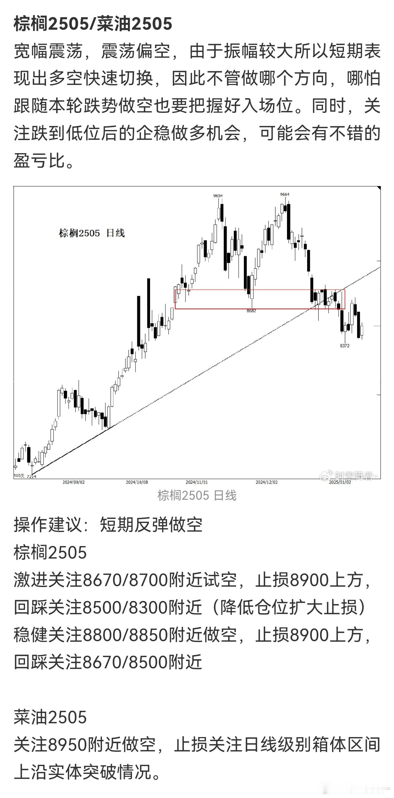 菜油一动不动，棕榈基本到位，靠近8500一线可以平空止盈离场。 