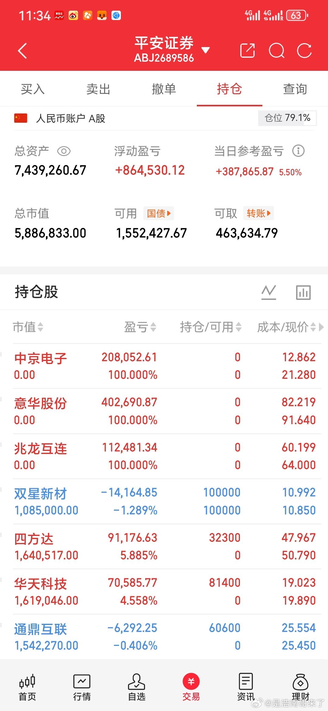A股缩量845亿6月2日大盘震荡收红，沪指+0.43%、创业板大涨2.66%，两