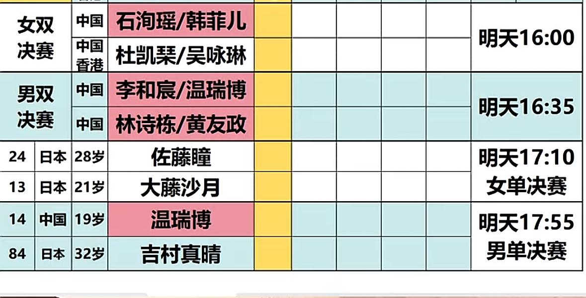 2026WTT太原常规挑战赛4月12日赛程—温瑞博VS吉村真晴
4月12日的比赛