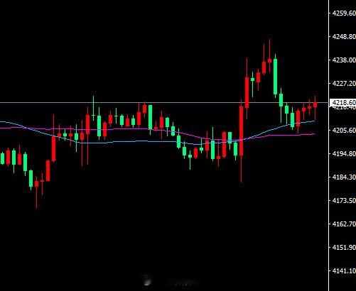 今天的行情我们已经做出来好几单了，你是在什么位置交易的呢？现货黄金黄金