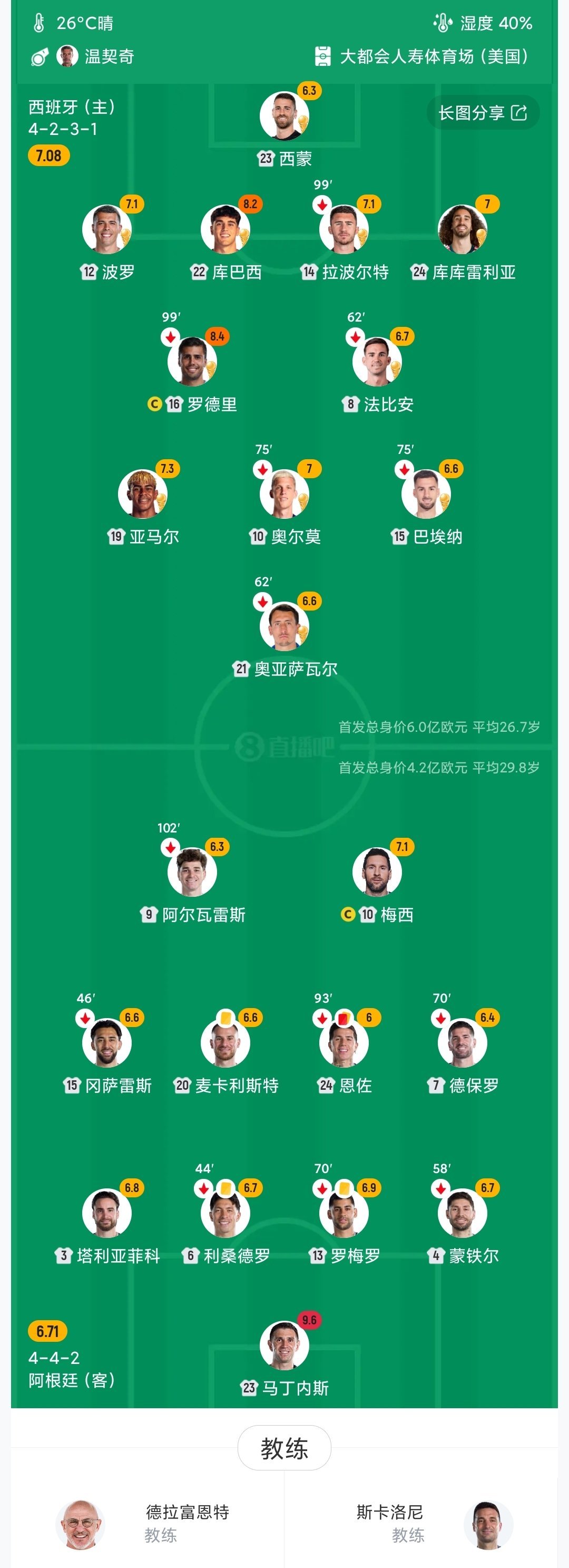 阿根廷为何四年后如此狼狈西班牙传控详解，阿根廷输的不冤。西班牙对手里葡萄牙较强西