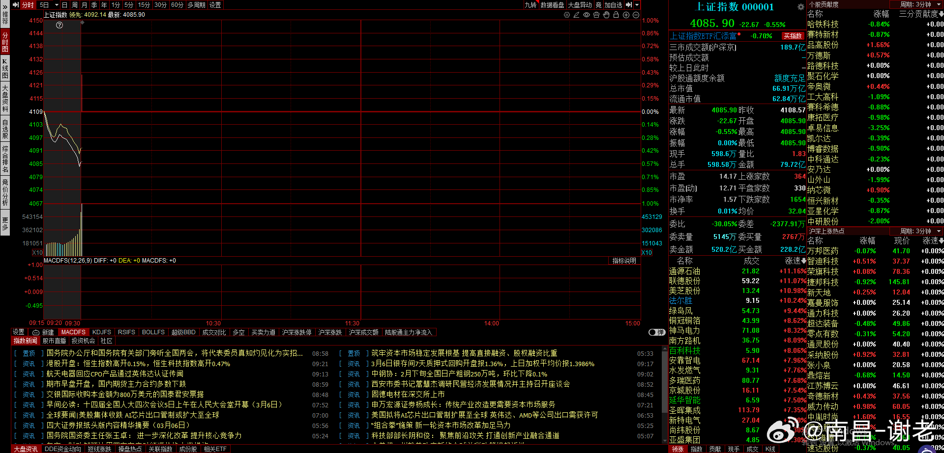 又是冰点开盘，低开22厘米，妥妥的恐慌盘机会，干就对了A股
