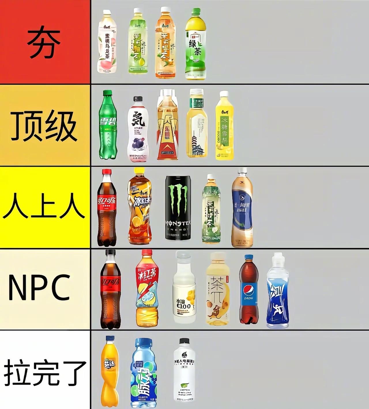 网传饮料排行，你喜欢哪款 