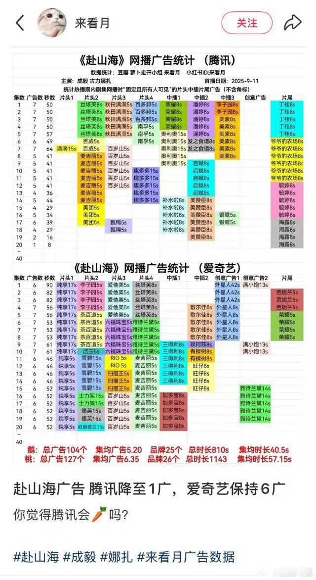 ee在爱奇艺还有2部剧，没办法这么快🥕，腾讯就没有这个顾虑了，比对亲儿子都好的