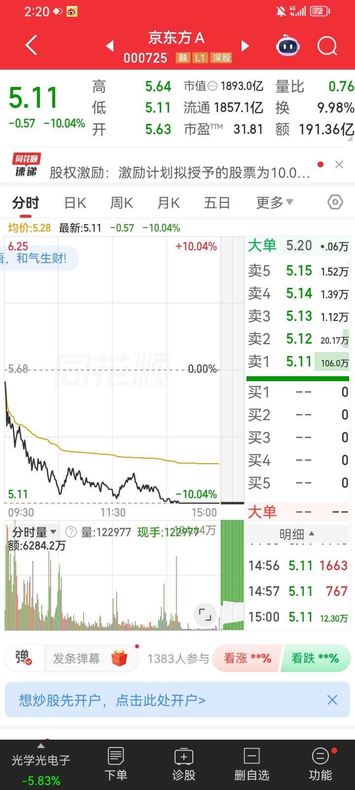 京东方A跌停，但深股通+机构逆势净买超5.4亿，属于“情绪杀跌、聪明钱抄底”，偏