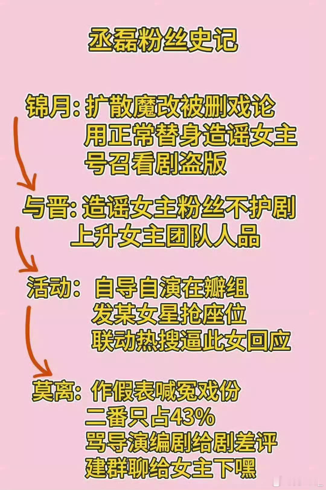 丞磊这套流程整个内娱独一份哦 