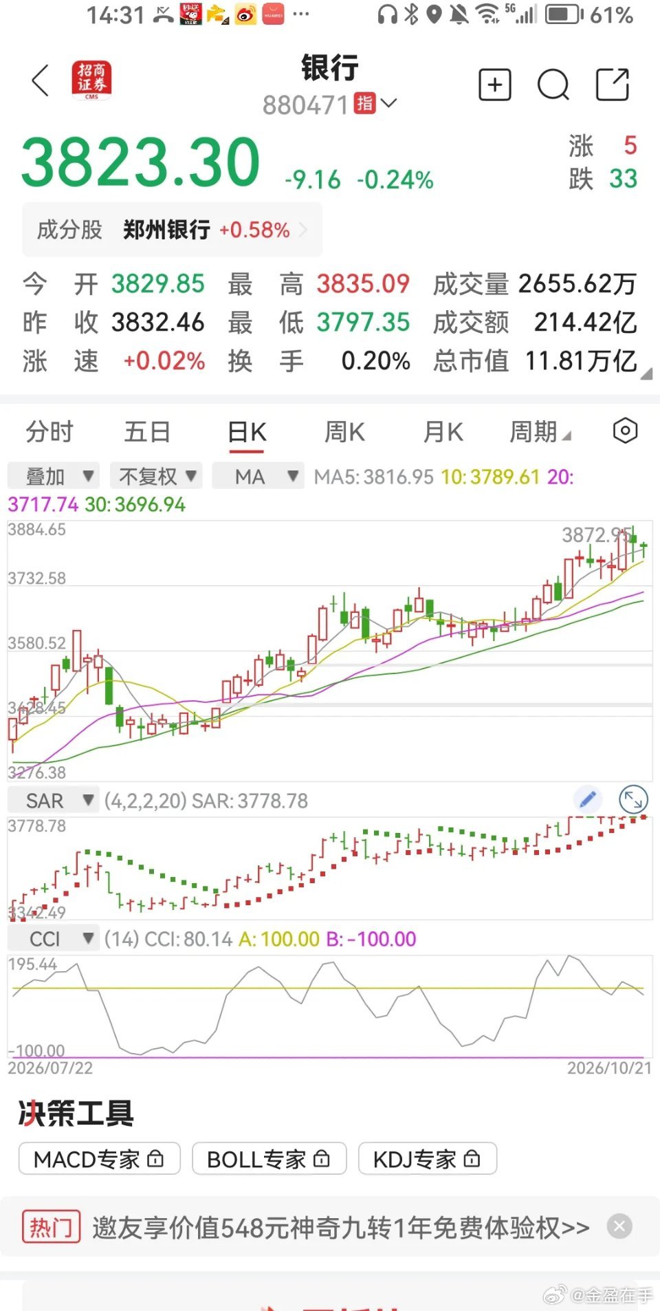 有网友称：今年以来，闷头赚钱的板块可能属银行股了。这轮牛市以来银行股表现不错，尤