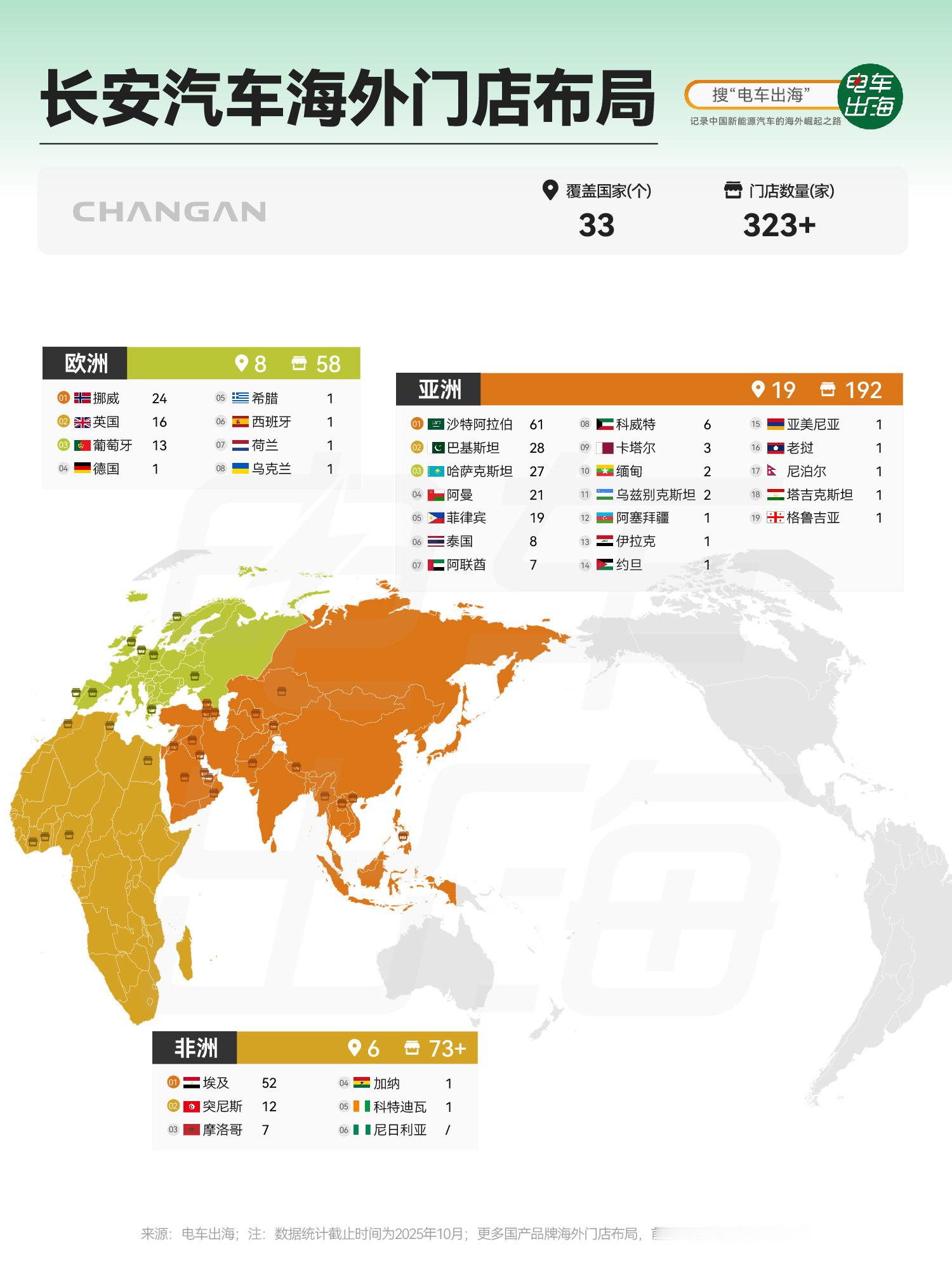 【长安汽车海外门店布局】作为中国车企全球扩张的稳健派，长安以“分域适配”的核心策