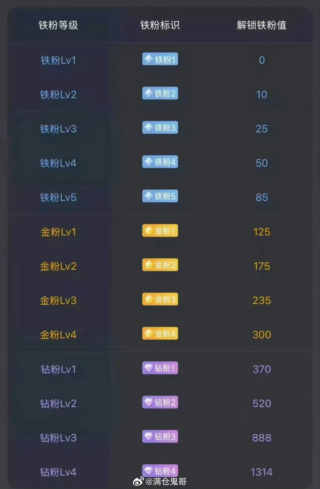 大家早安！马上就要开盘了。后续准备建个激进金粉群了！在线的抓紧打卡养金粉啦！顺便