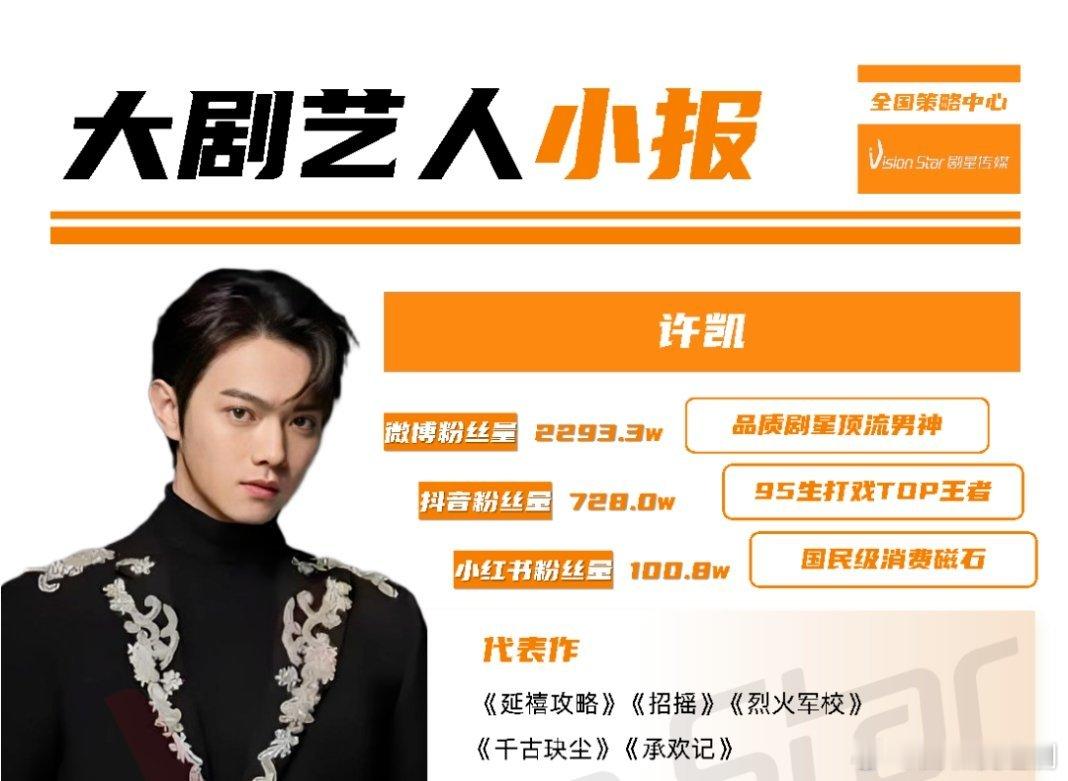 【年末盘点】业内对艺人的定位之许凯:品质剧星顶流男神、95生打戏王者、国民级消费