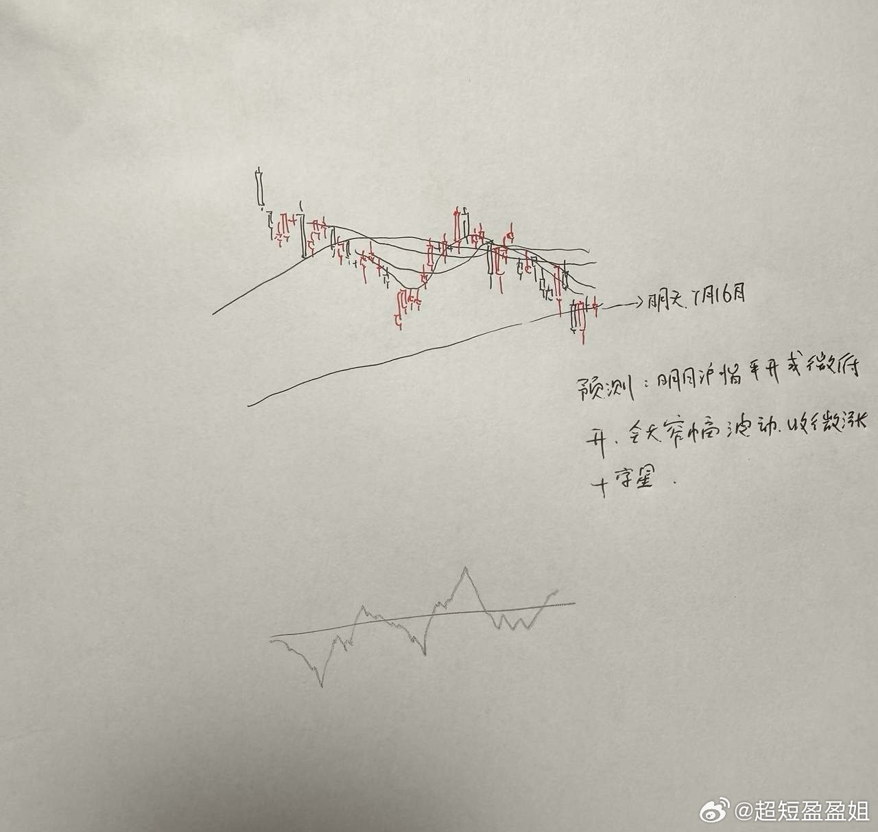 A股明天怎么走？到底是涨是跌，？我做了一个大胆的预判。为什么这么预判？三个具体理