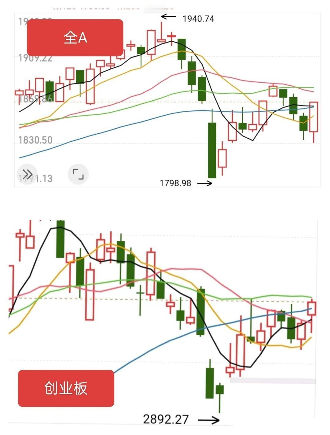 周末利好≠看多依据！创业板成反弹核心，小票为主攻方向消息刺激向来虚浮，不如自然走
