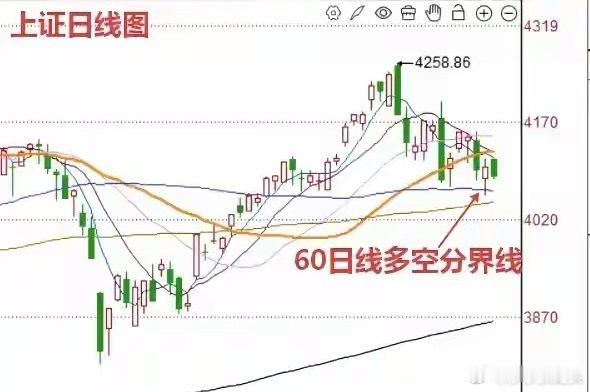 午评： A股早盘放量调整，何时才能够止跌？从今天早盘的情况来看，市场走出了放量下
