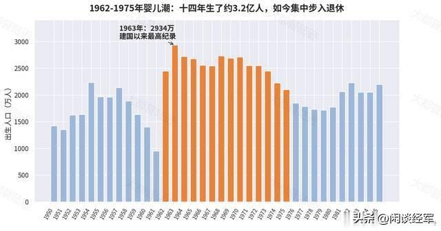 【史上最强退休潮来了】我们的养老金体系可能会面临一场史无前例的考验：领钱的人越来