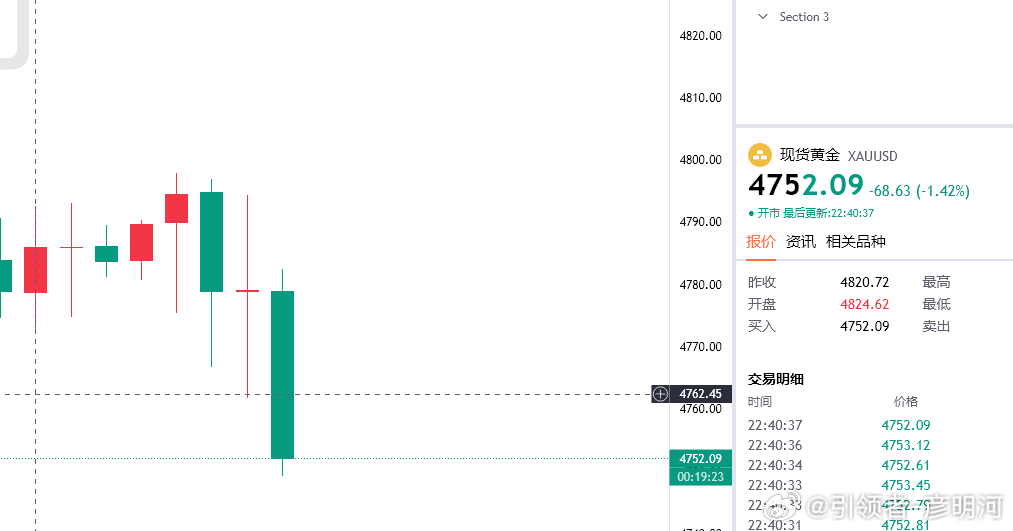 晚间终于给力，行情一波大空下来抵达我们目标位置4760，4771空再吃110点！
