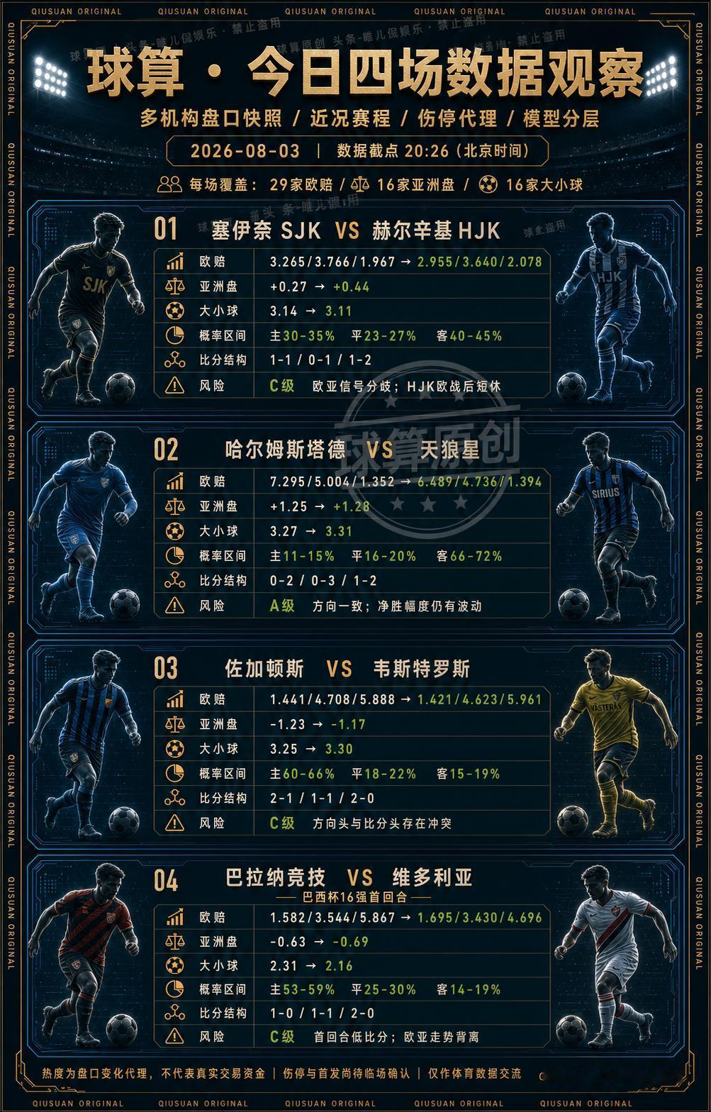 强弱一眼就能看懂，真正难的是解释：为什么数据没有完全站在强队一边？
今晚四场比赛