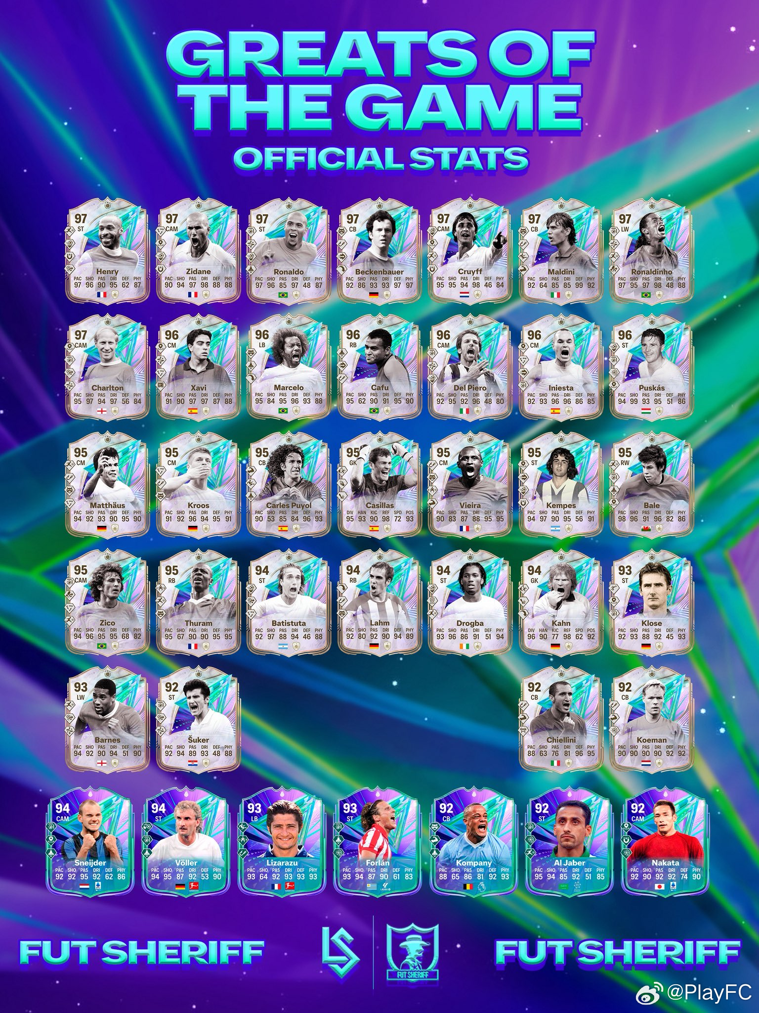 Greats of The Game活动球员正式数据确认。FC26