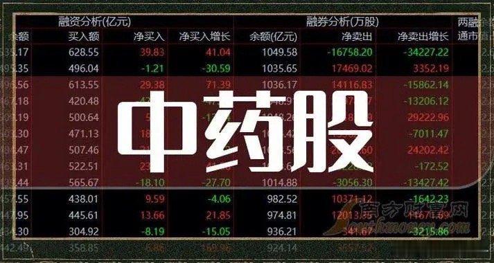 国资中药：华润系4家（华润三九、昆药集团、江中药业、东阿阿胶）；国药系2家（中国