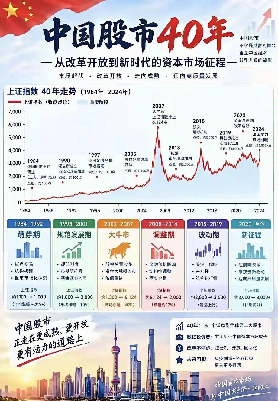 祝大家国庆快乐！[呲牙][玫瑰][比心]
也祝我们的祖国步步高升，繁荣昌盛，国泰