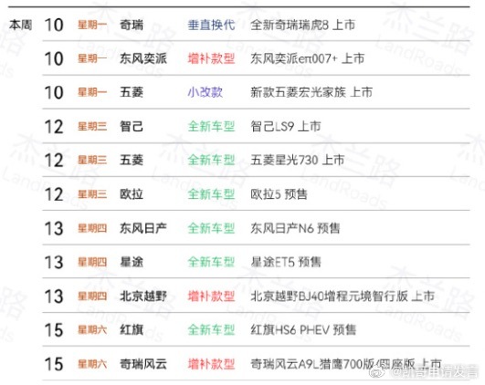 汽车资讯 本周新车上强度了，有很多全新车型！广州车展前再来一波！ ​​​