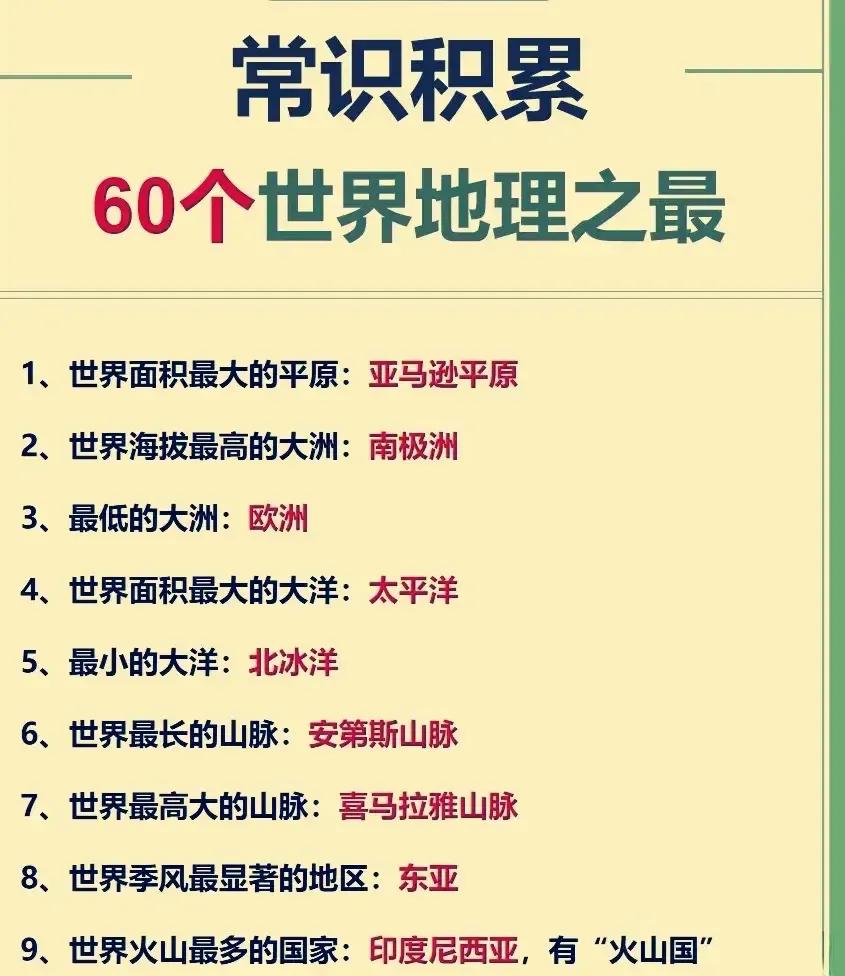 我滴天啊！60个世界地理之最的基础常识，对孩子的地理学习是非常的有帮助。早点了解