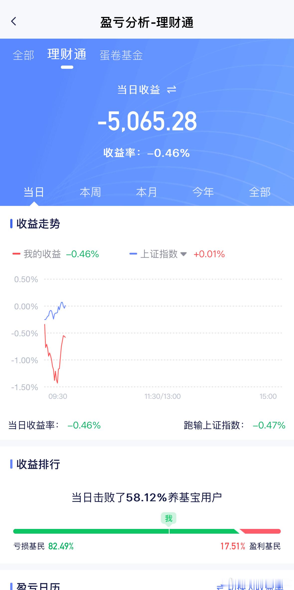接着调整，均衡持仓，无惧波动。基金