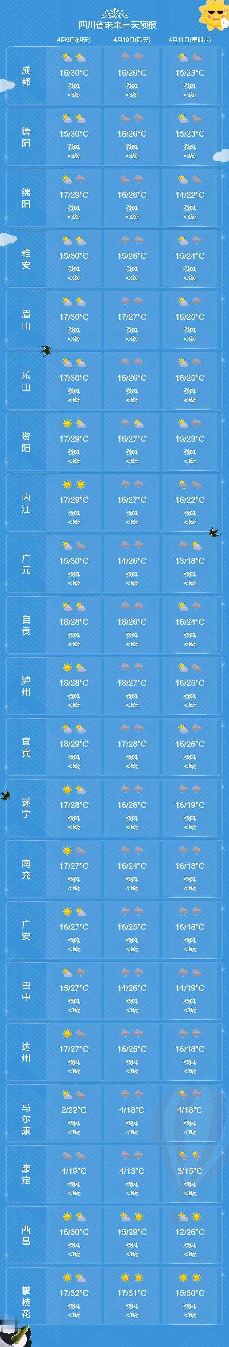 四川省未来三天城市天气预报