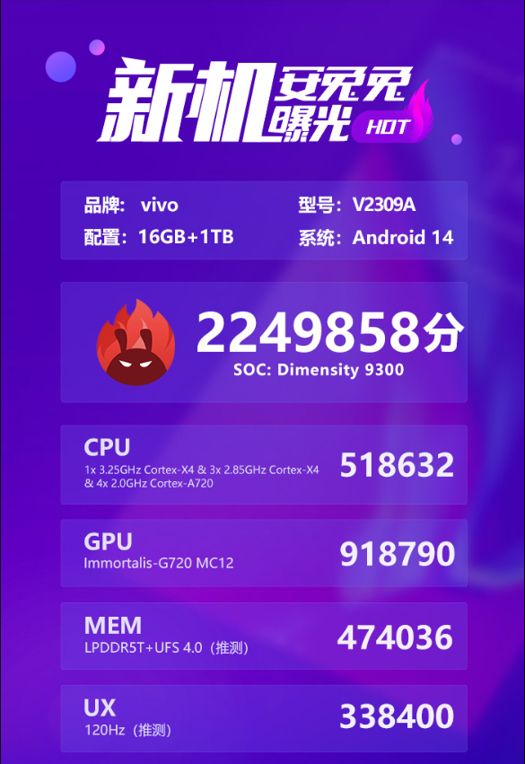 天玑9300娱乐兔跑分成绩来了，224万分超骁龙8 Gen3近十万。这款芯片将由