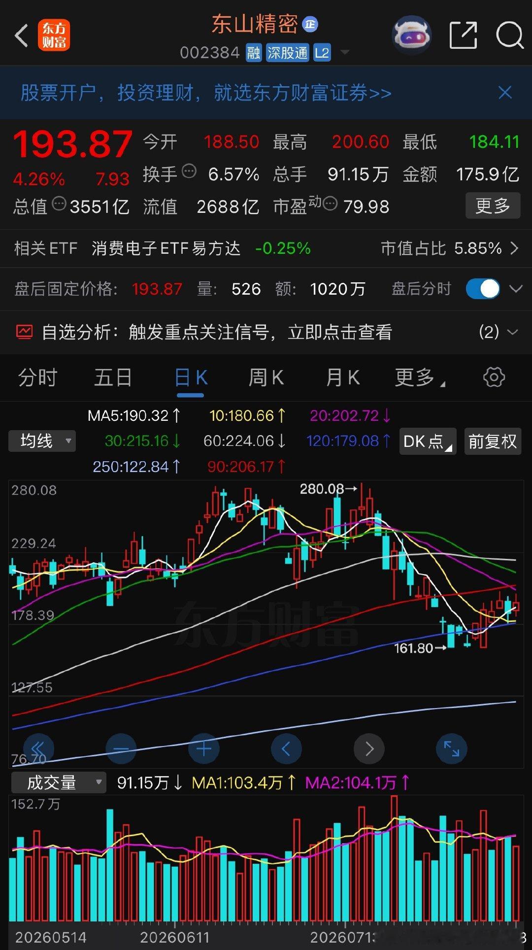 即将启动重点留意 