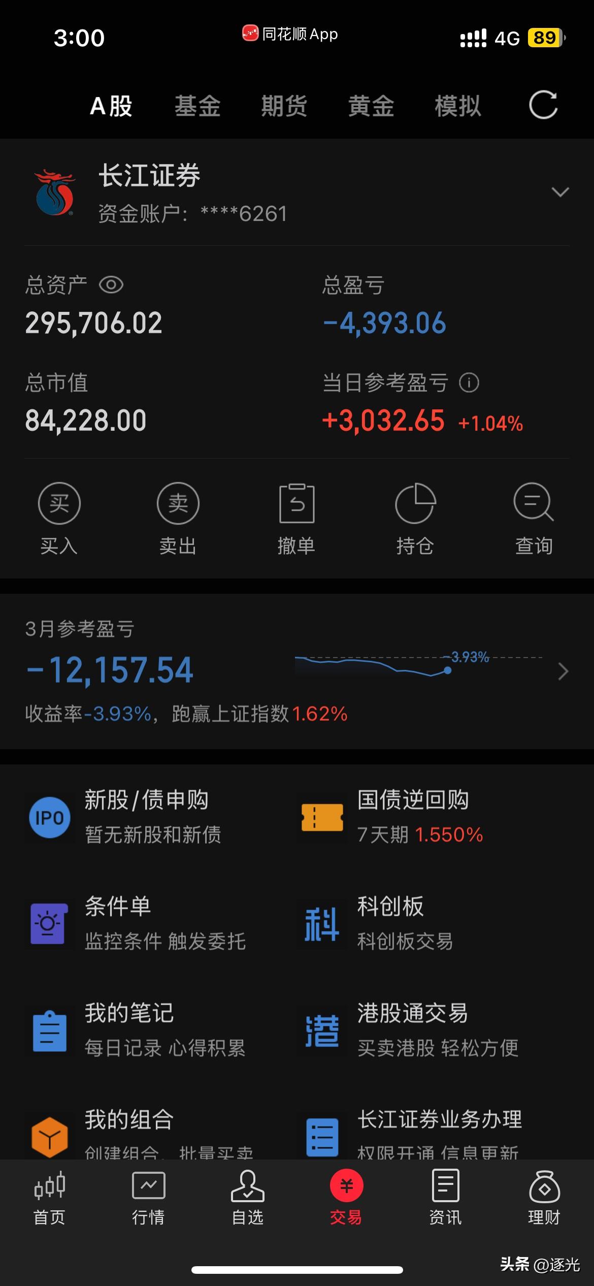 受特朗普言论影响，今天股市继续放量反弹，跑掉的今天又不敢进场。真是胆大赢胆小。我