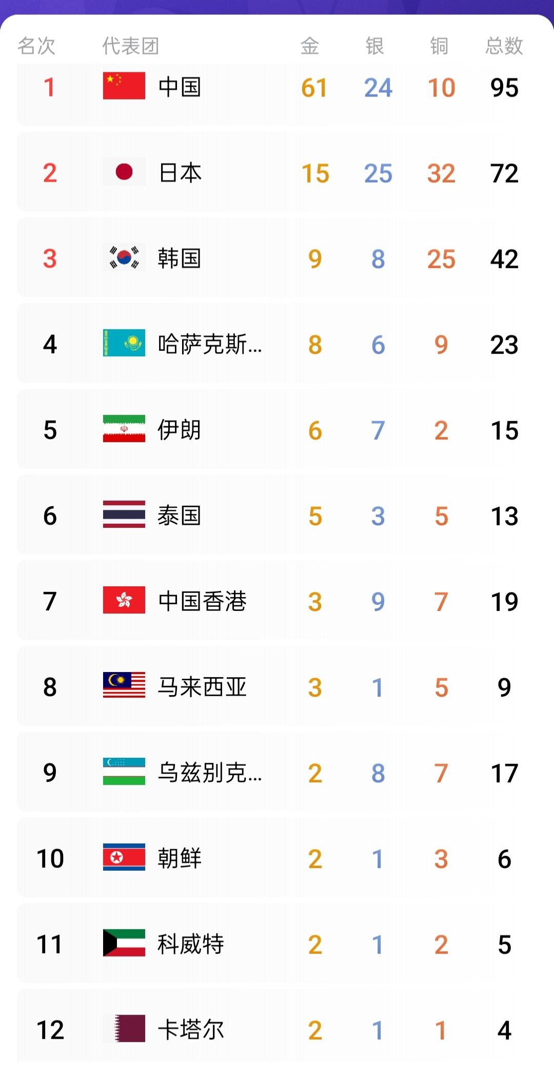 每次到国际运动会时期，中国人在印度人心中，是神一样的存在吧？每升一次五星红旗，印