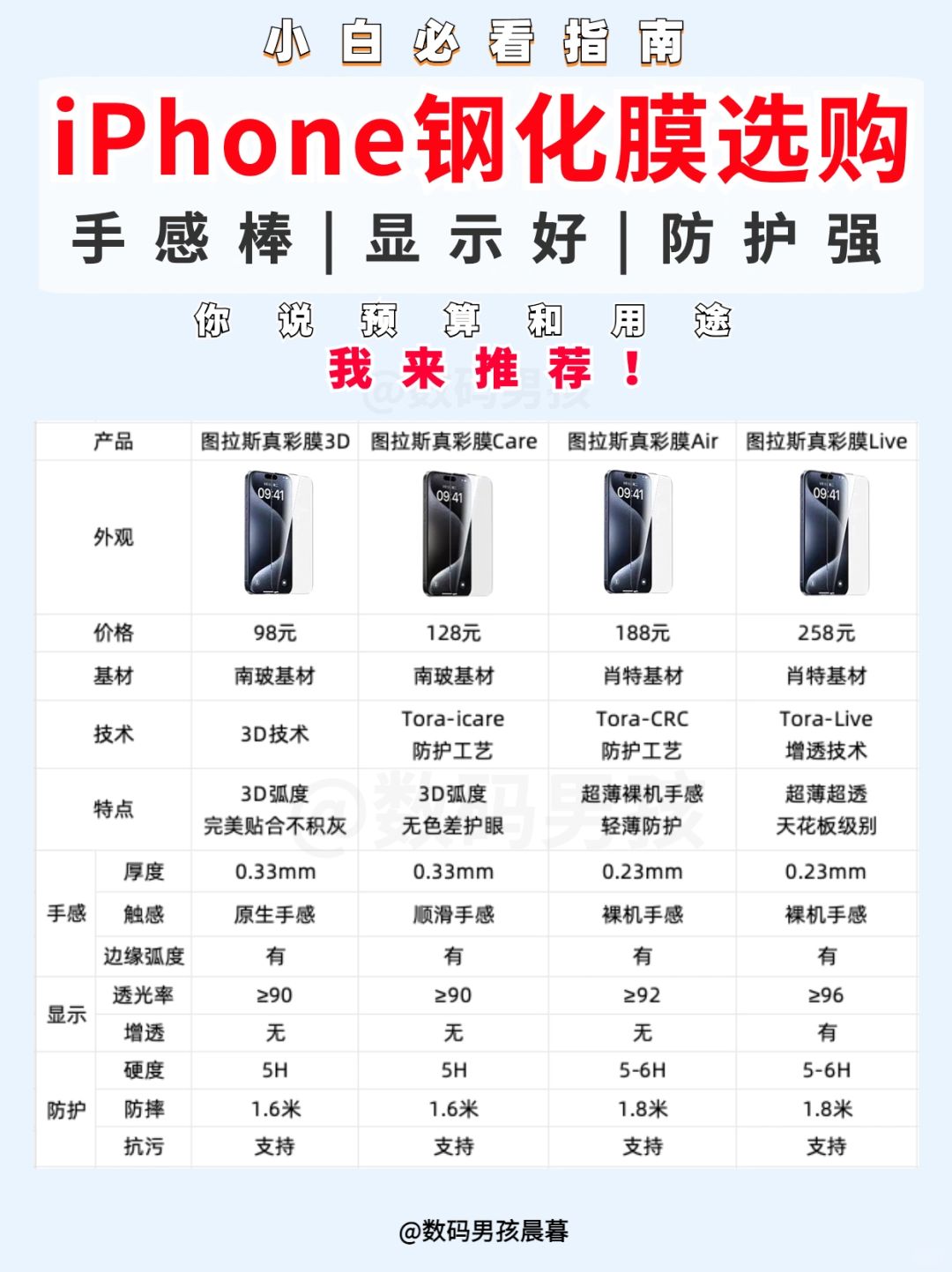 iPhone15钢化膜怎么选？钢化膜选购攻略