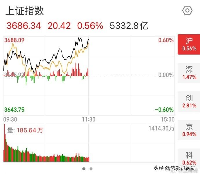 这两天不管炒股的还是不炒股的，估计都有点看不懂了。
这几年经济都这么困难了，白宫