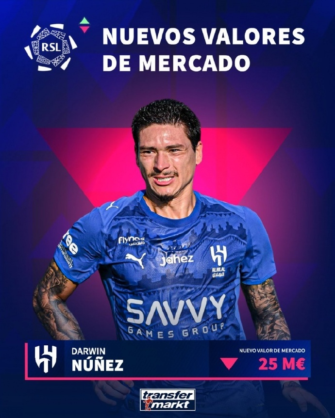 努涅斯身价暴跌 德国转会市场更新了沙特联赛的球员身价，利雅得新月前锋努涅斯身价下