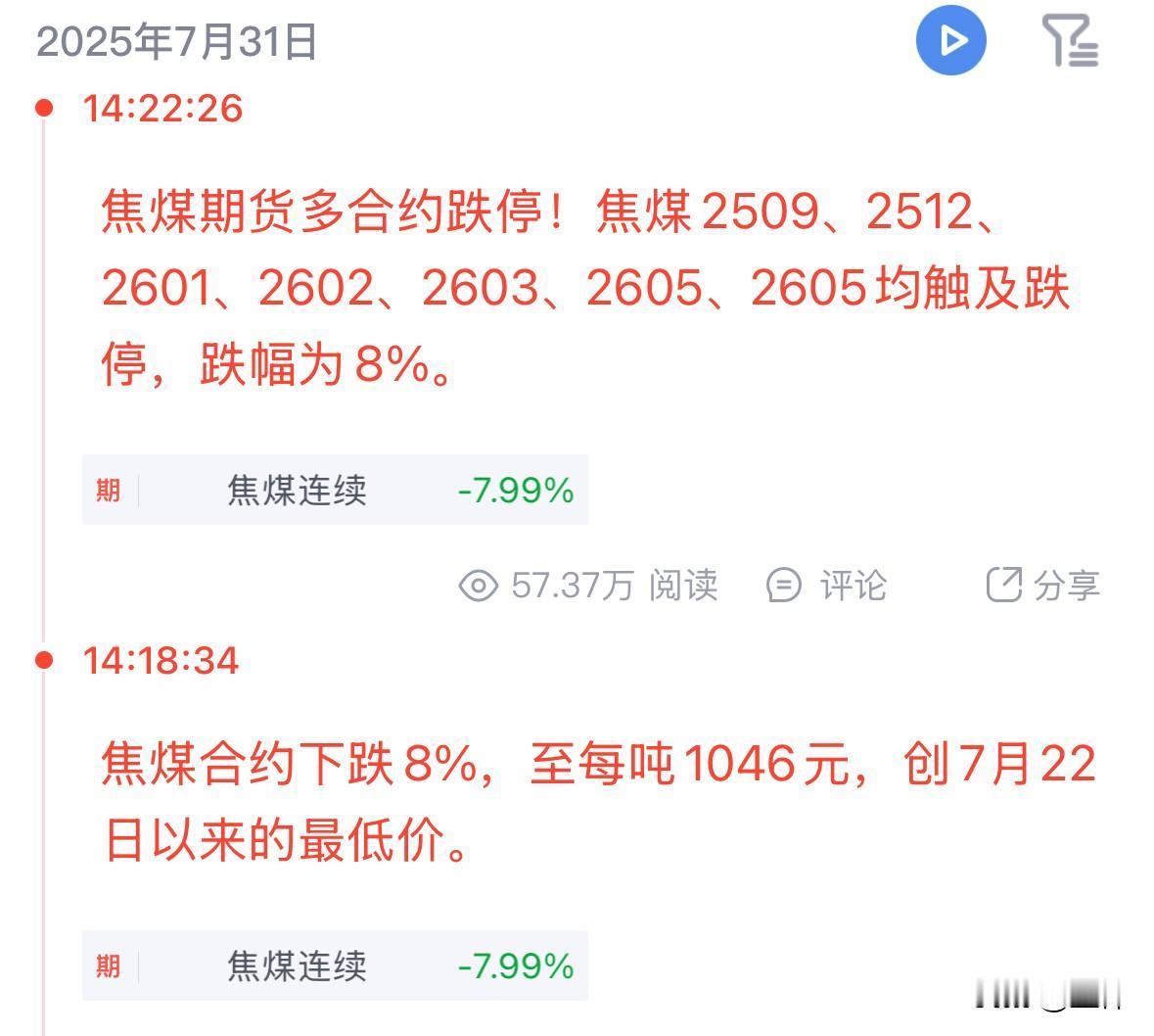 午后商品市场又集体下跌，焦煤下跌8%，多个合约触及均跌停。周一跌停的时候就听到很