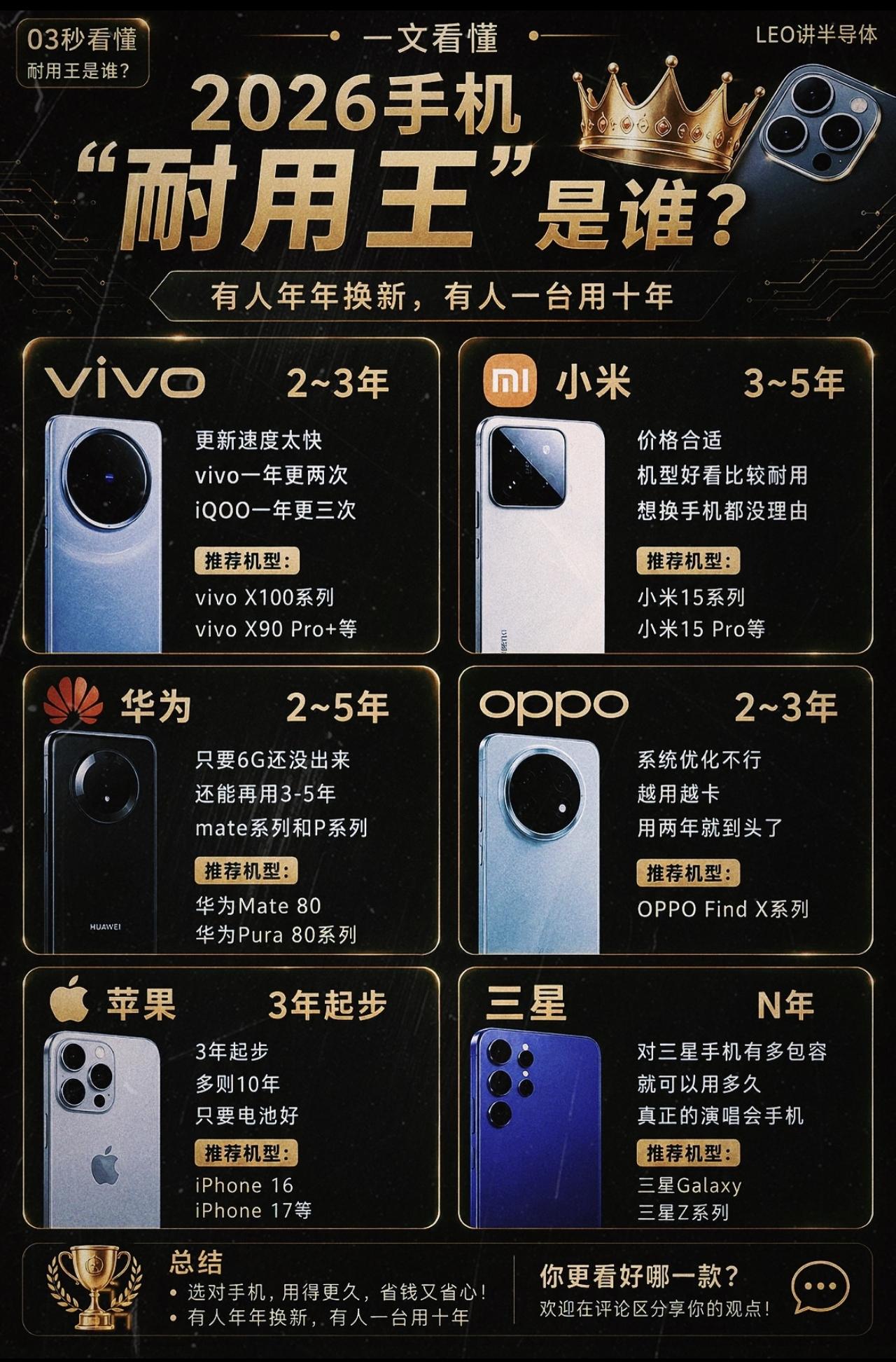 有人年年追新机，有人一台手机战十年，到底哪个牌子最抗造？

熬夜整理了各品牌真实
