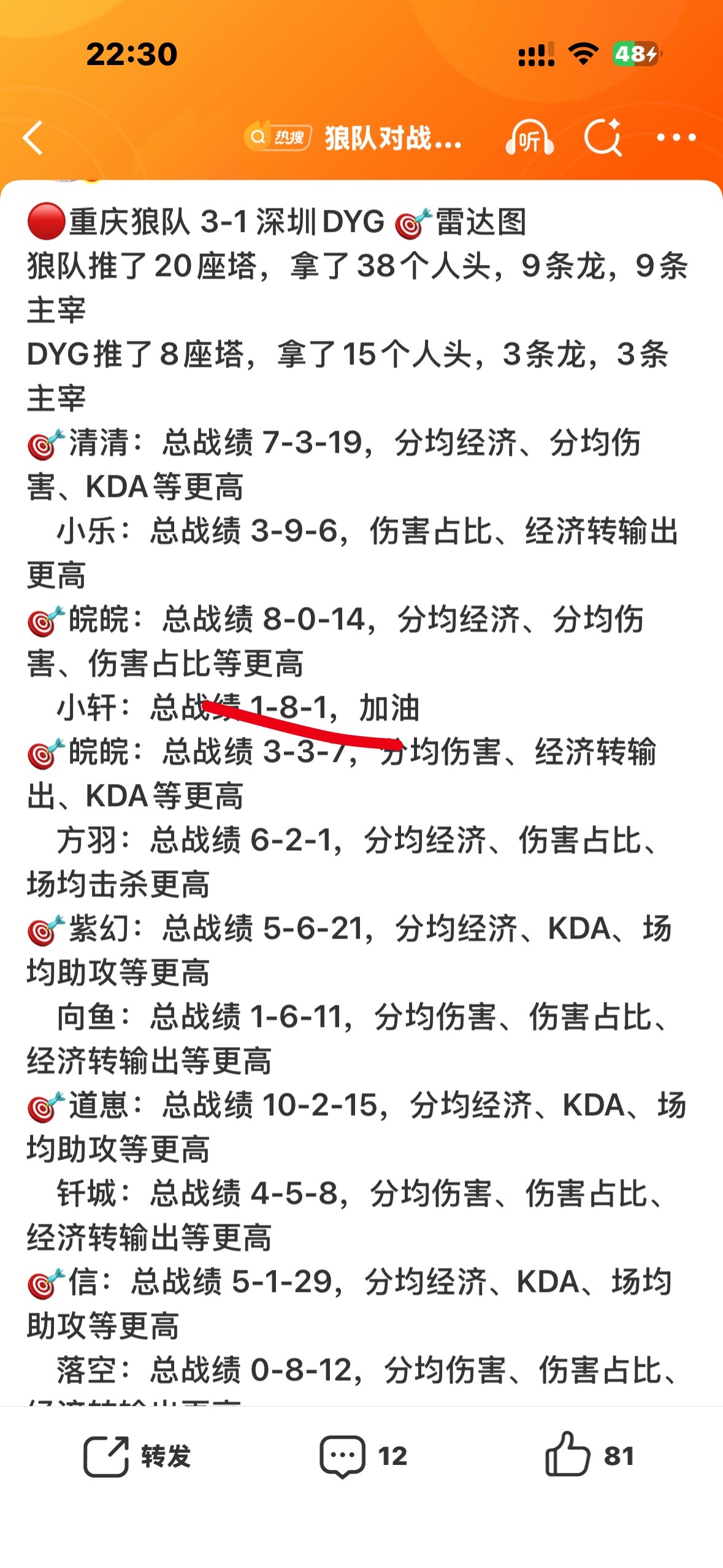 这是身高还是体重？哦原来是战绩 