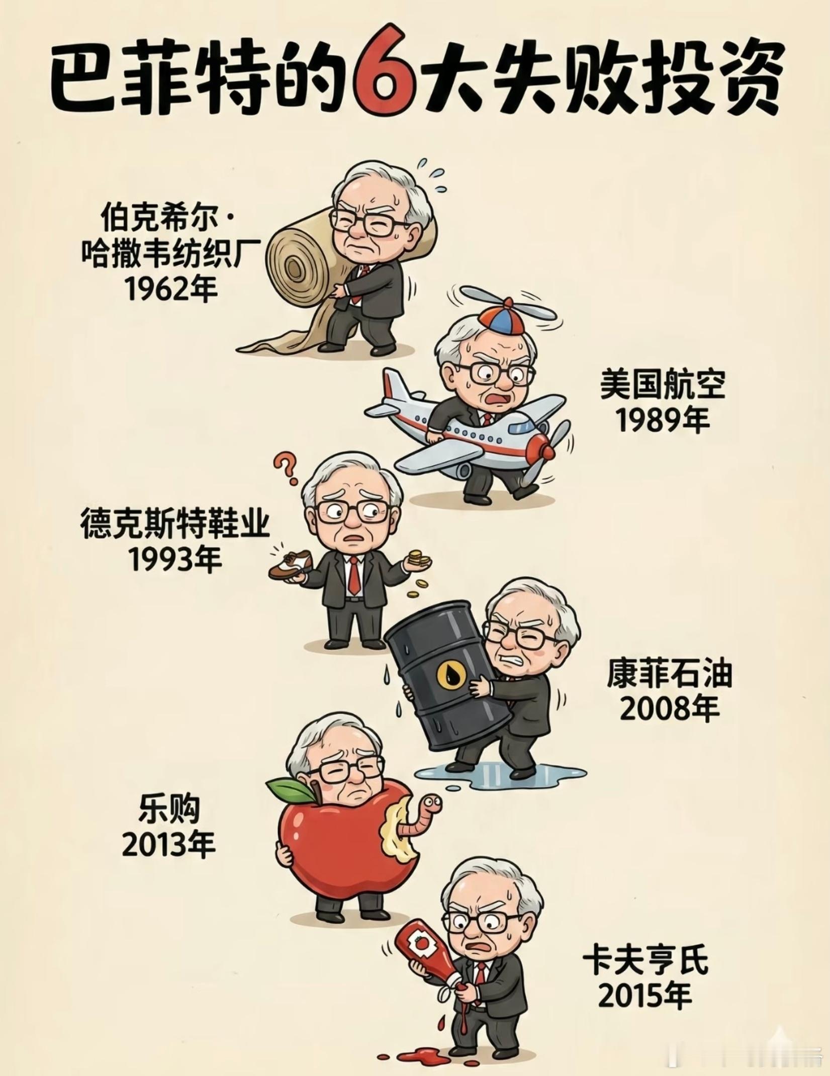 巴菲特的6次失败投资 