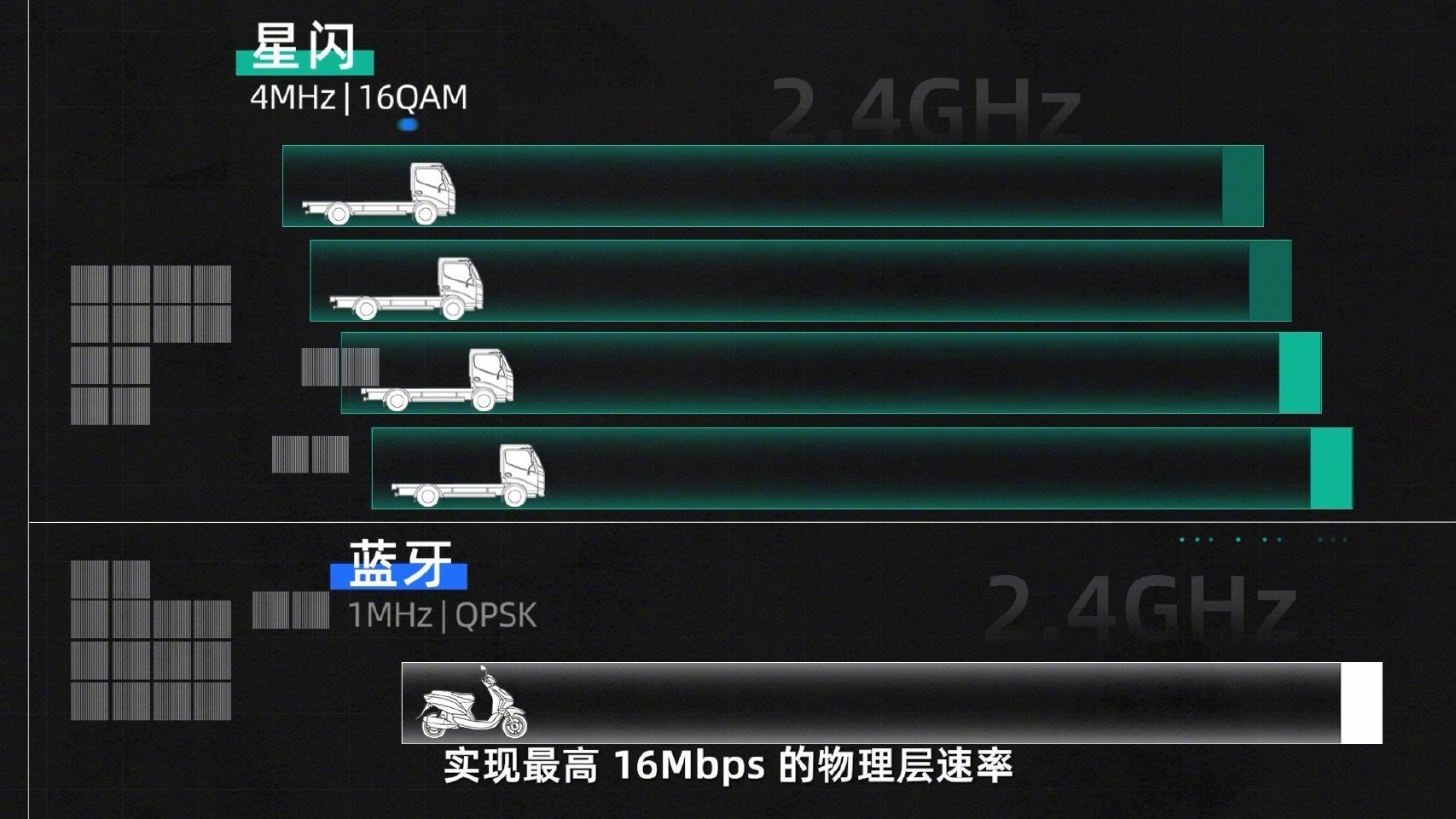 原来我们被蓝牙耳机骗了这么多年 以前叫蓝牙耳机，因为有个传输方式叫蓝牙。现在不一