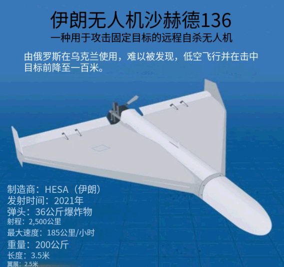 最近4年，这款武器可以说被全球熟知，甚至引发了美国和韩国的抄袭！没错，它就是伊朗
