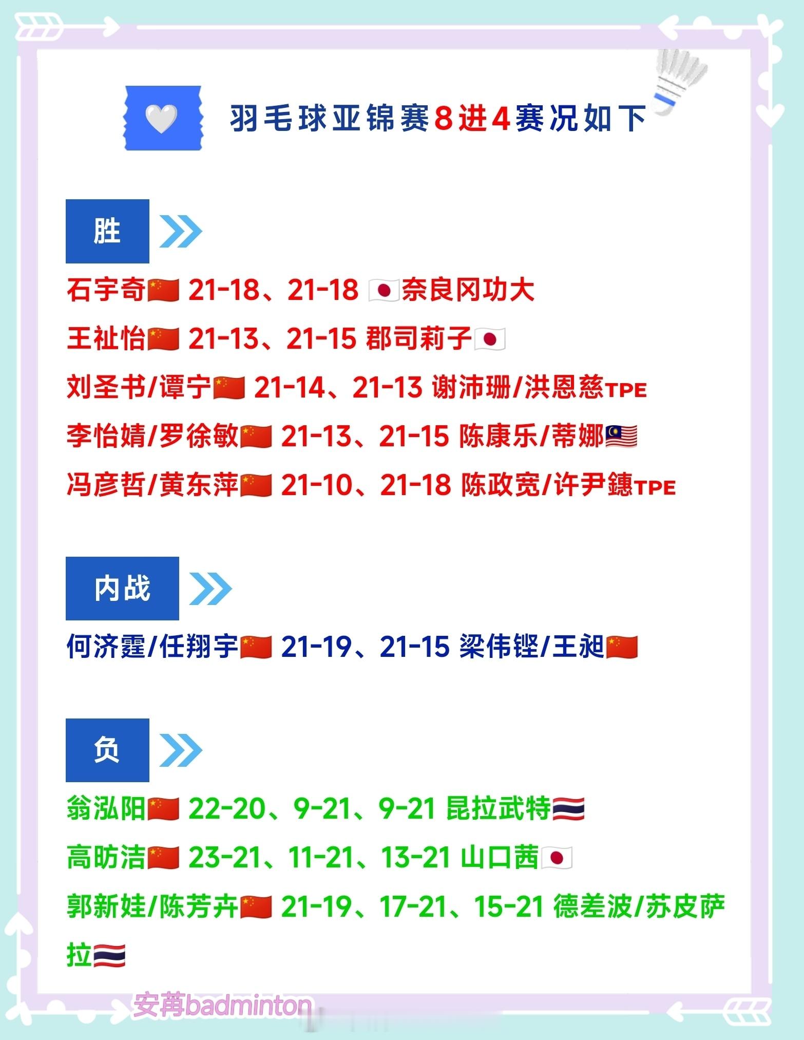 🇨🇳国羽6胜4负晋级亚锦赛4️⃣强，五个单项将向决赛席位发起冲击！🟣男单：