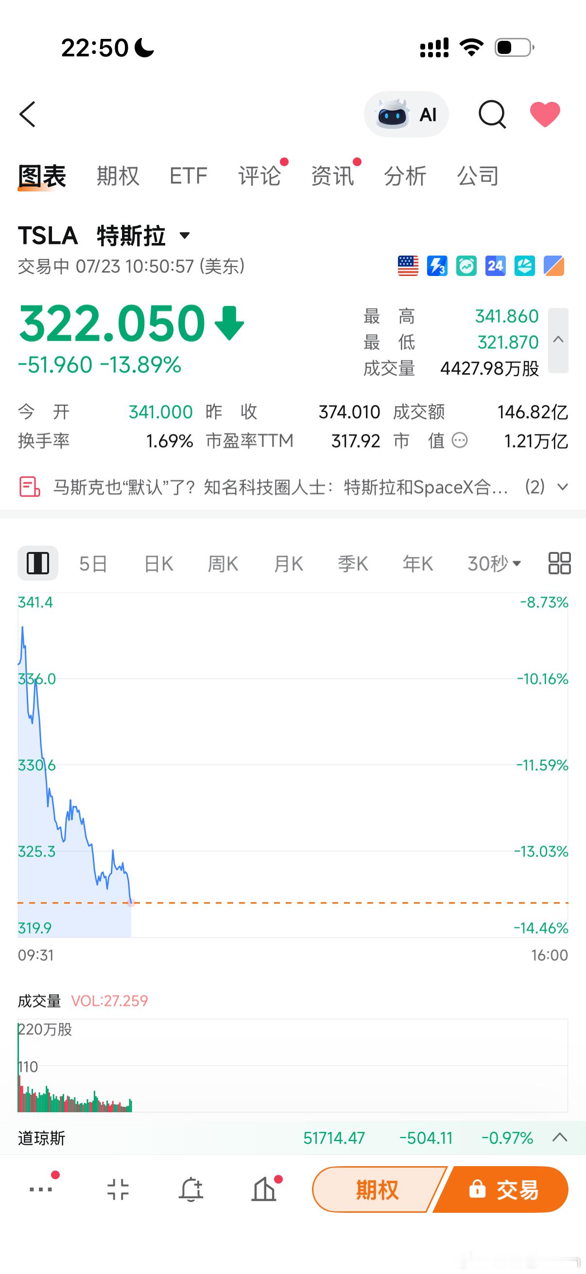 特斯拉 这财报味道我太熟悉了，整车太卷没办法
