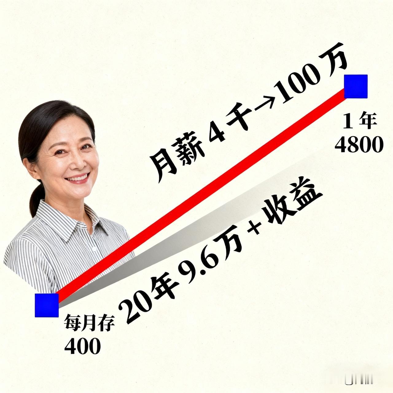 月薪 4 千也能存 100 万？
楼下保洁阿姨月薪 4 千，却悄悄存下 30 万