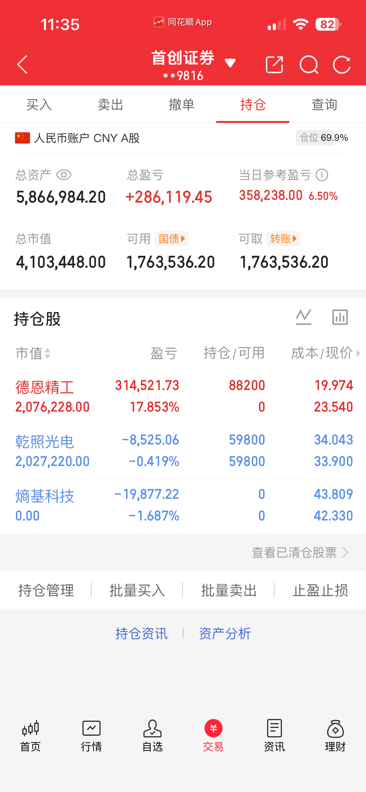 漂亮：$德恩精工 sz300780$ 强势涨停，