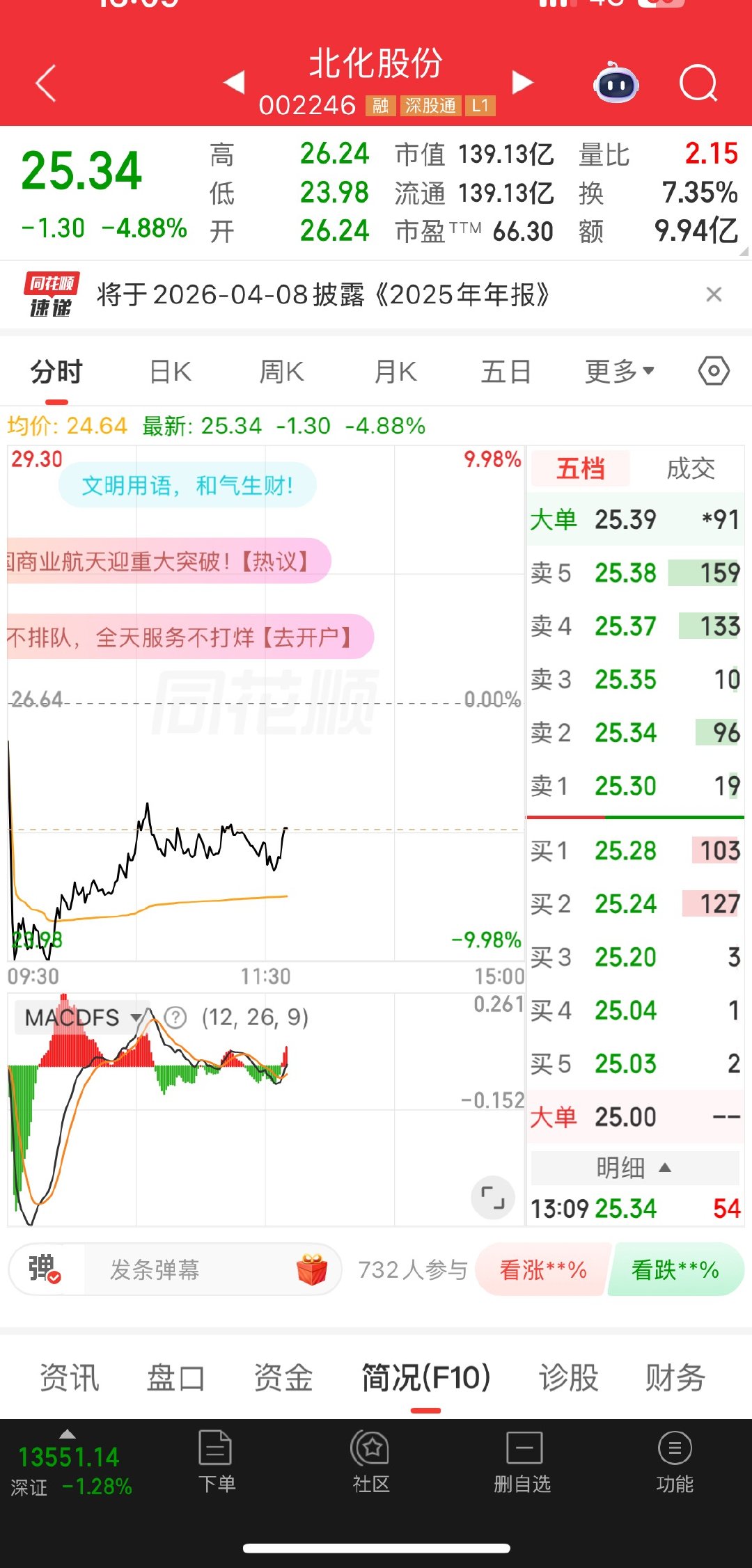 北化下午能不能v起来！战友们扣888来助力 