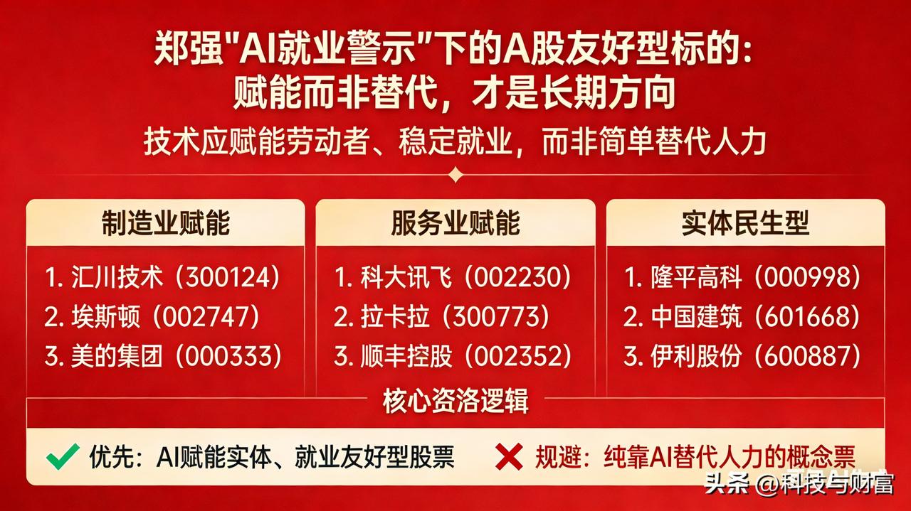 郑强“AI就业警示”下的A股友好型标的：赋能而非替代，才是长期方向

郑强教授关