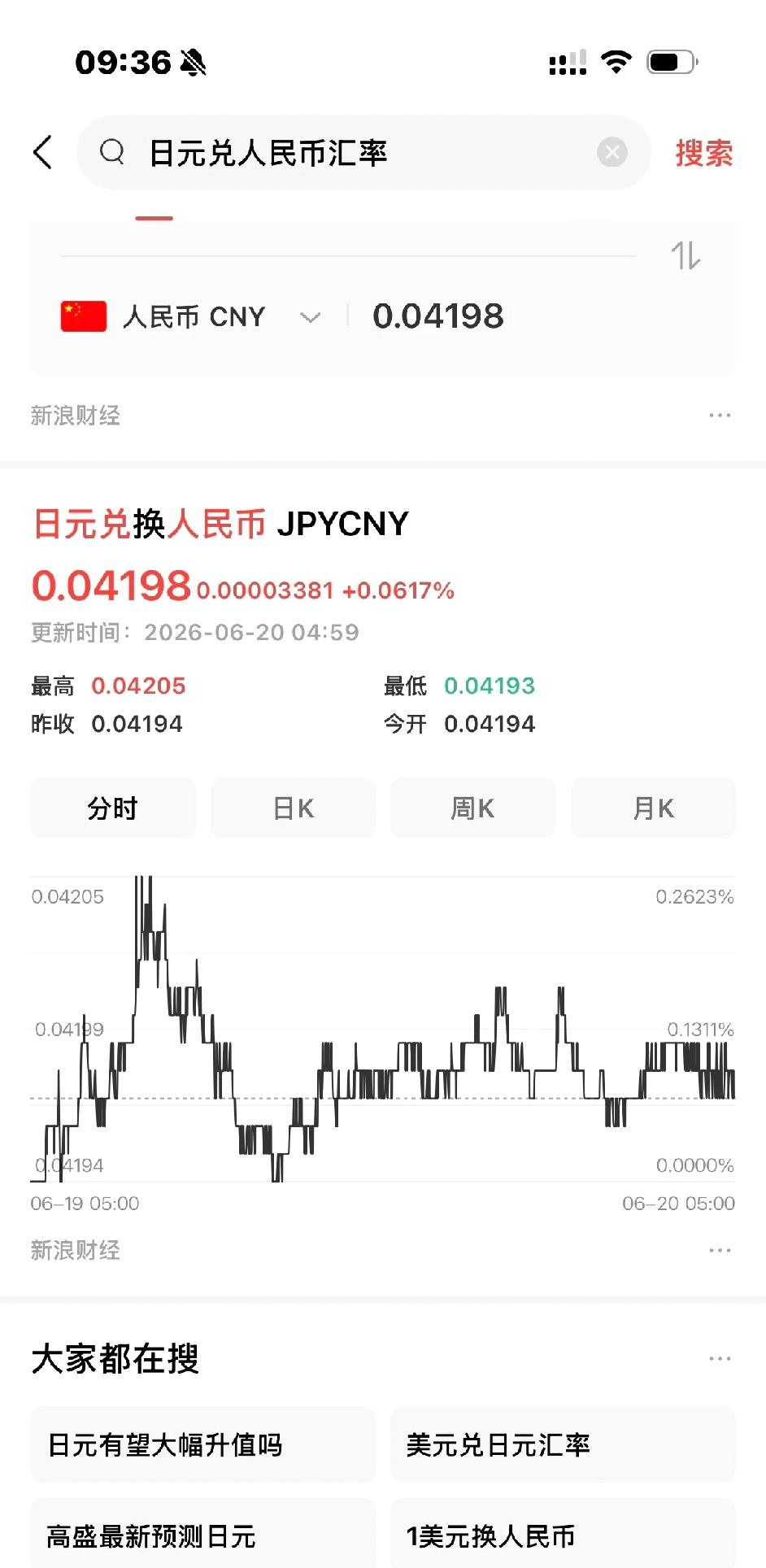 日元已经4.198了，真的开始没有下限了

货币的本质是货，当有人需要他的货物时