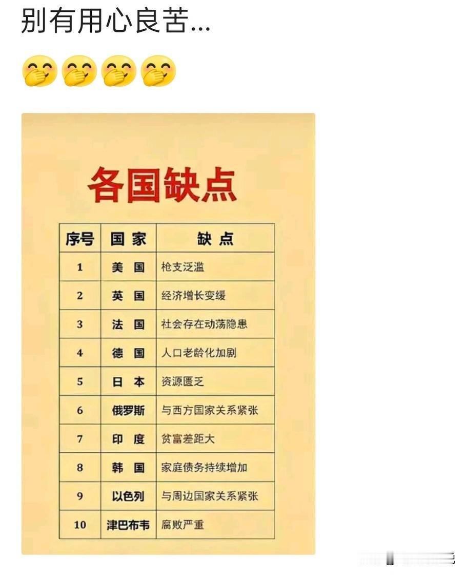 纵观世界风云，风景这边独好
这是多年前大忽悠老赵在晚会上的经典台词
这么多年过去