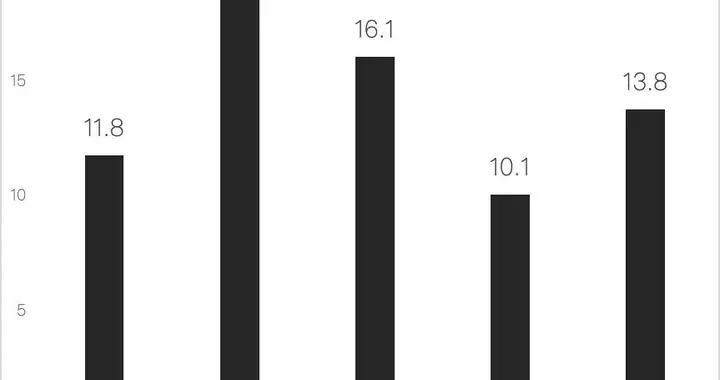 闷声搞钱的联想，正面临AI大考